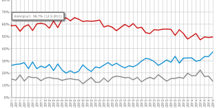Gunnar Bragi Evrópumaður ársins? Gunnar Bragi Evrópumaður ársins?