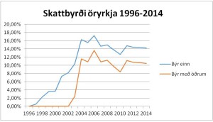 Oryrkjar