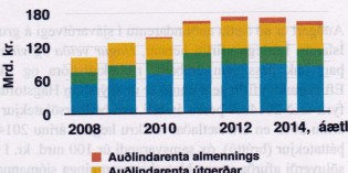 VEIÐIGJÖLD 2015. Annar hluti VEIÐIGJÖLD 2015. Annar hluti